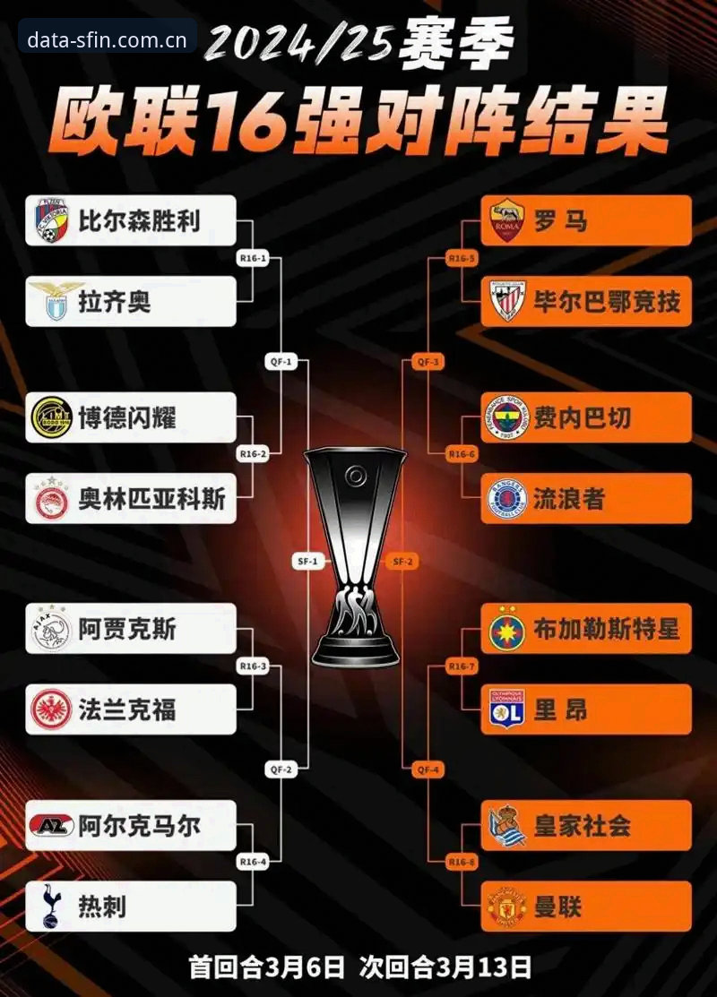 顺发体育iOS版 欧联杯夺冠背后的实战技巧——从埃梅里五冠看赛事数据应用
